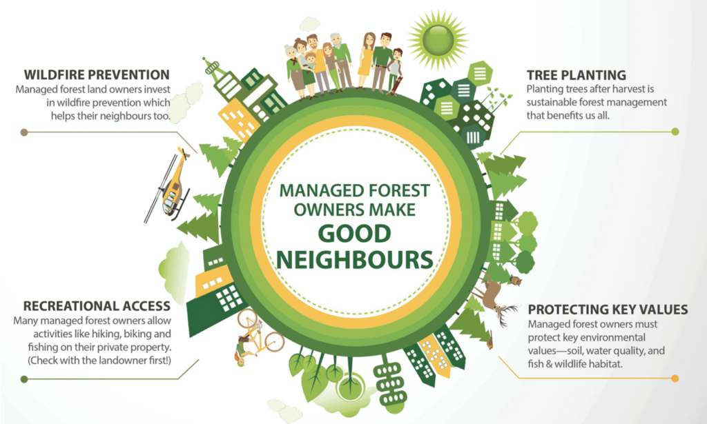 Private Managed Forest Land: A Small Land Base with Big Benefits